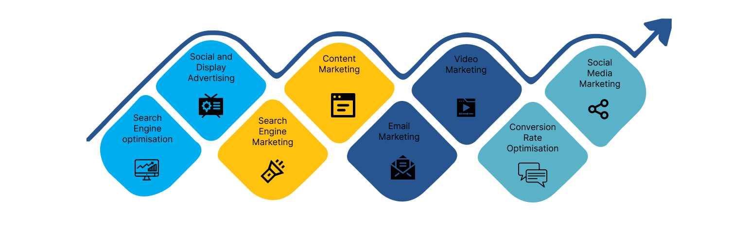 Search Engine Marketing Search Engine Marketing